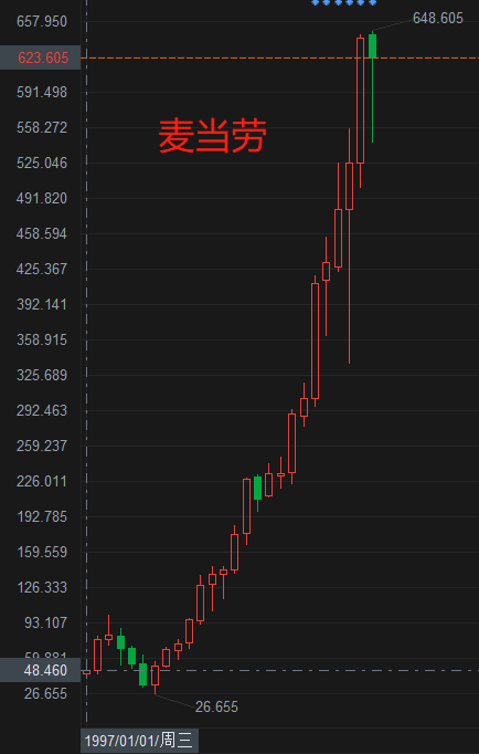 不想错,不怕错...... 不想错,不怕错......