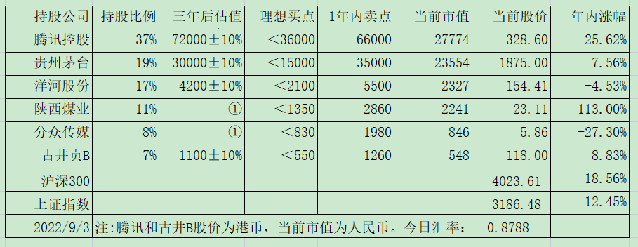 老唐实盘周记20220910(中秋快乐) 老唐实盘周记20220910(中秋快乐)