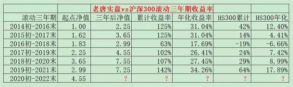 老唐实盘周记20220910(中秋快乐) 老唐实盘周记20220910(中秋快乐)