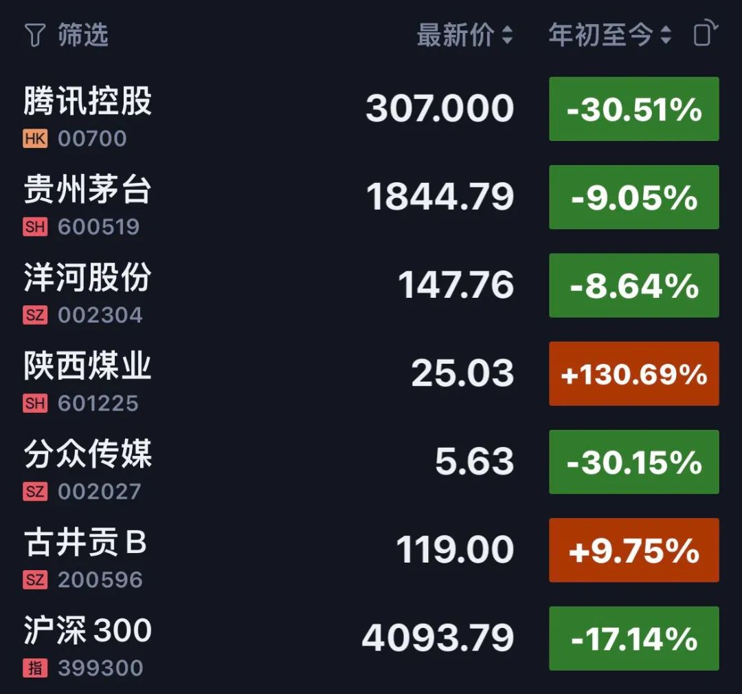 老唐实盘周记20220910(中秋快乐) 老唐实盘周记20220910(中秋快乐)
