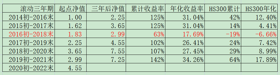 老唐实盘周记20220115