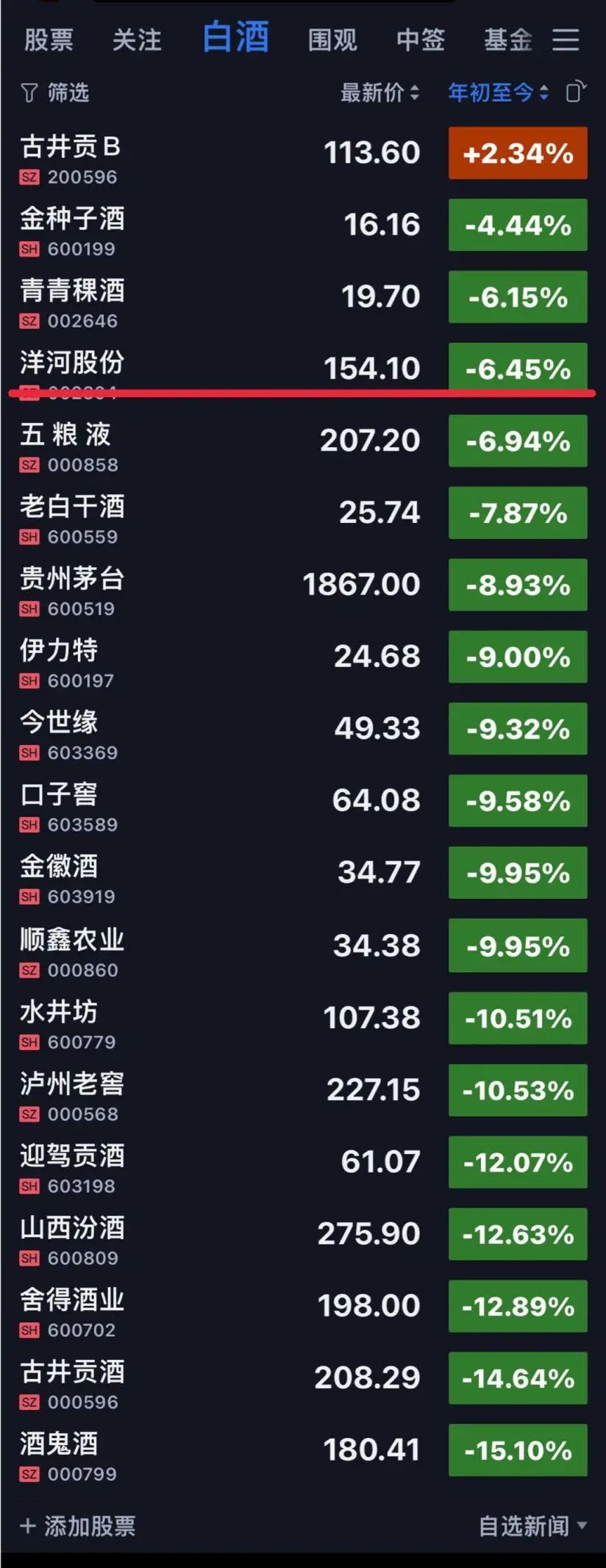 老唐实盘周记20220115
