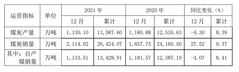 老唐实盘周记20220115