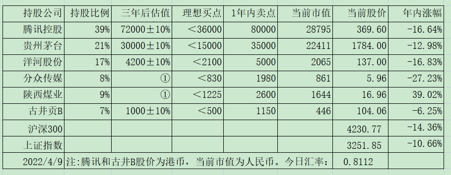 老唐实盘周记20220416