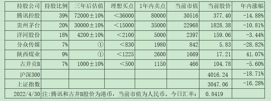 老唐实盘周记20220430--付费版
