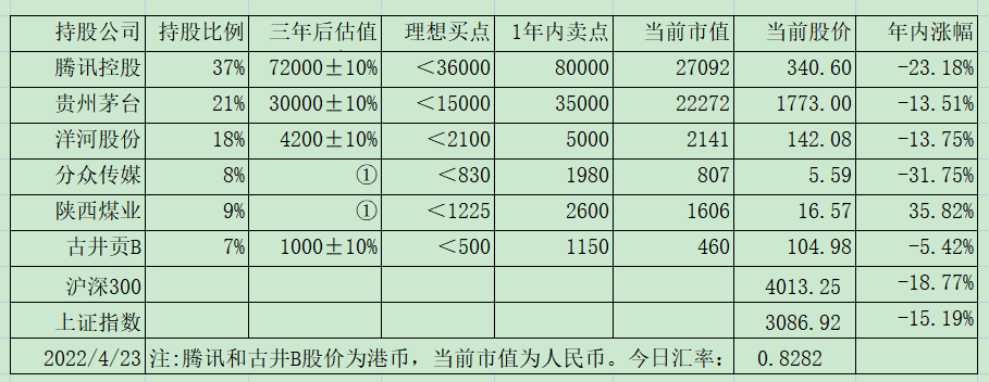 老唐实盘周记20220430--付费版
