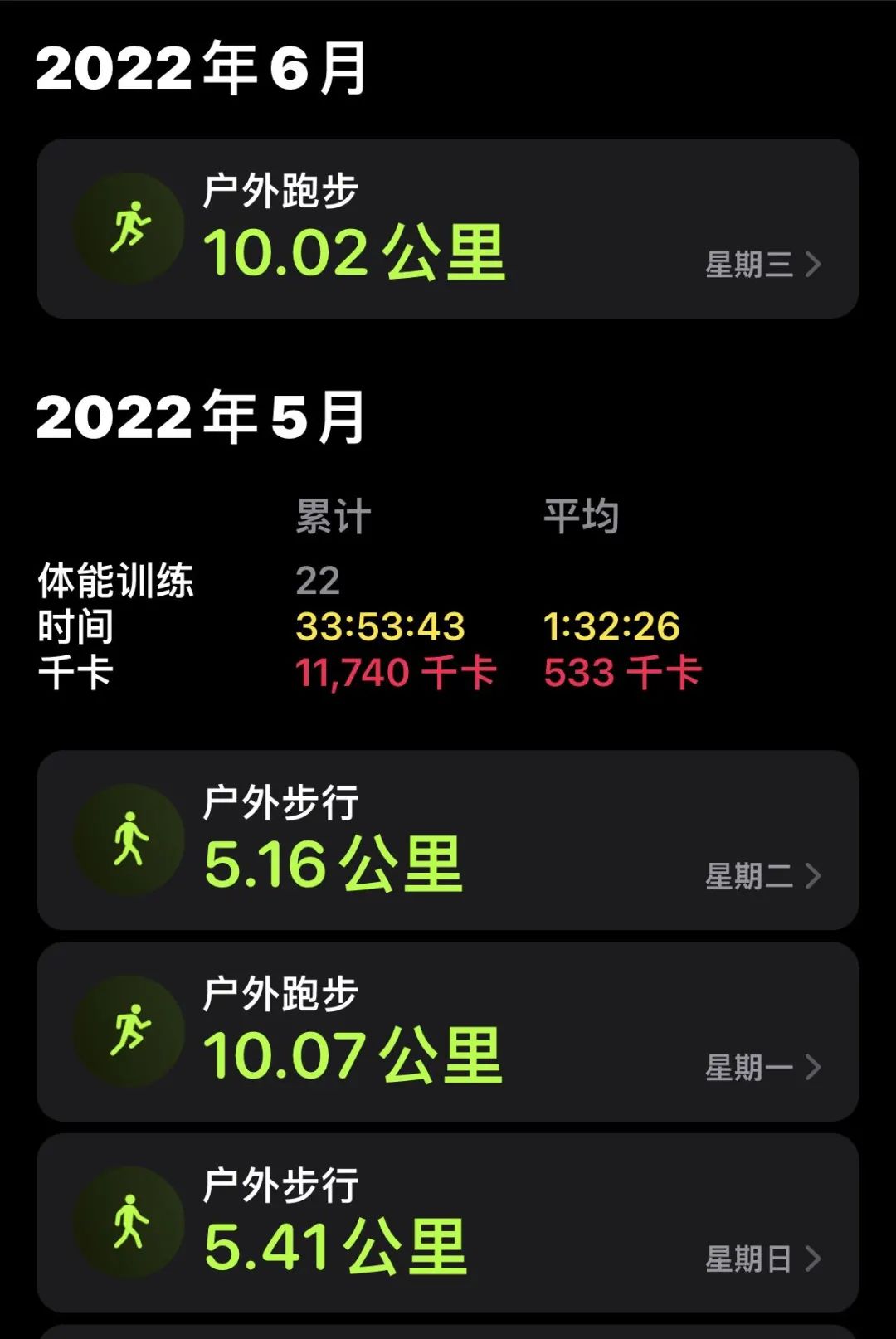 老唐实盘周记202200603