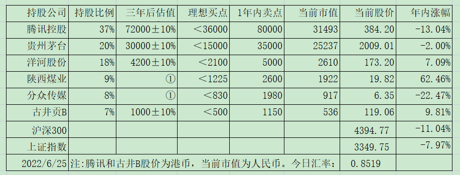 老唐实盘周记20220625免费版 老唐实盘周记20220625免费版