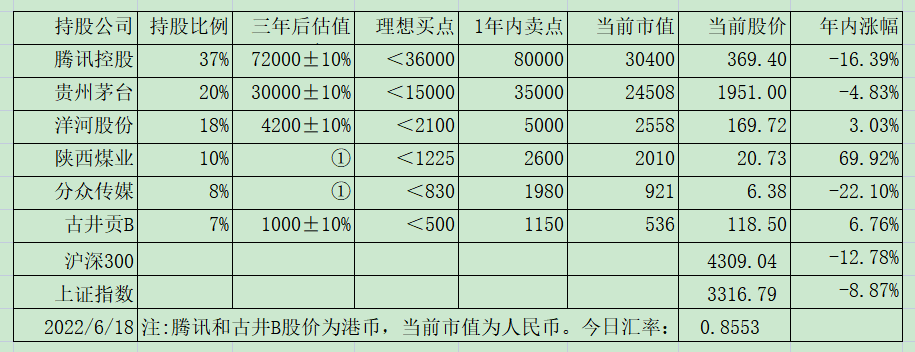 老唐实盘周记20220625免费版 老唐实盘周记20220625免费版