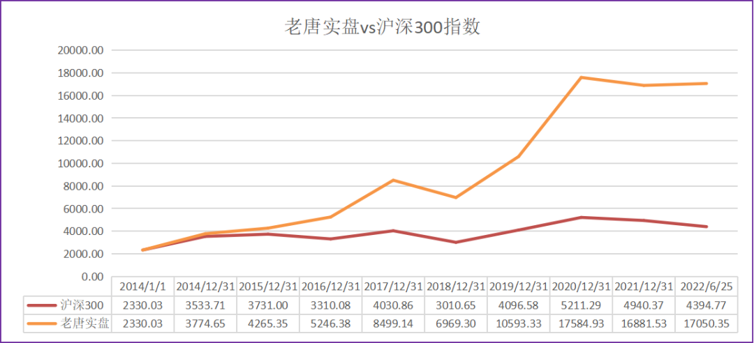 老唐实盘周记20220625免费版 老唐实盘周记20220625免费版
