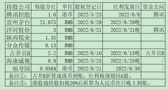 老唐实盘周记20220625免费版 老唐实盘周记20220625免费版