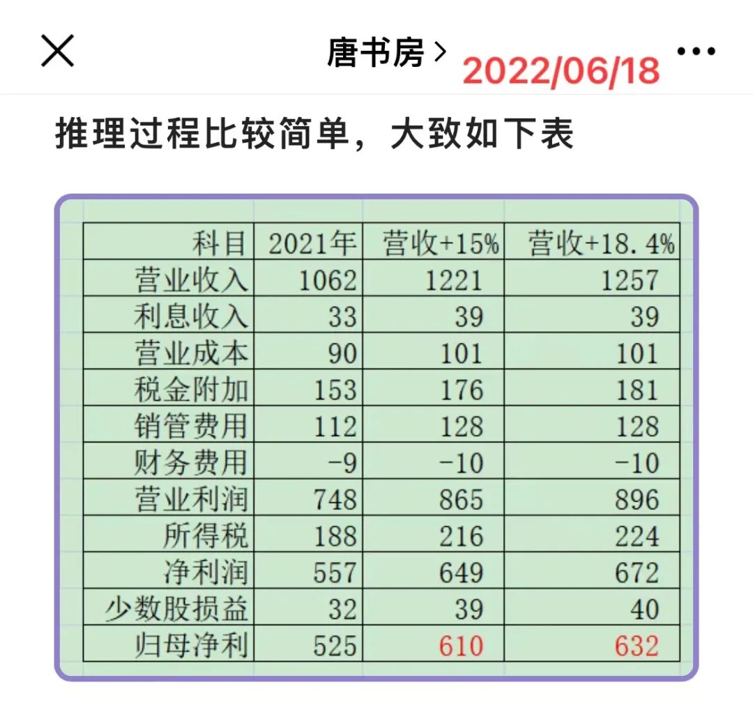 老唐实盘周记20220723