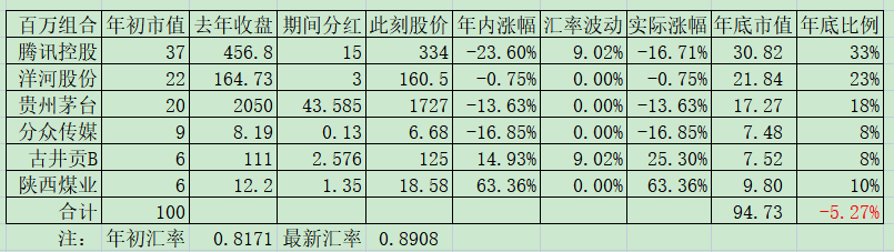 ​老唐实盘周记20221231