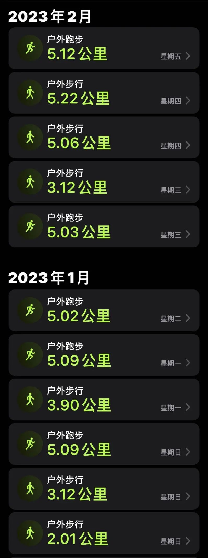 老唐实盘周记2023年2月4日