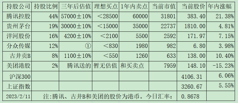 老唐实盘周记2023年2月18日 老唐实盘周记2023年2月18日