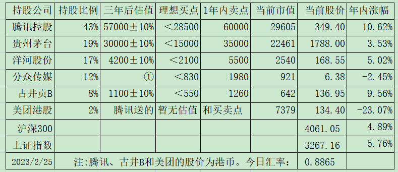 老唐实盘周记2023年2月25日免费版