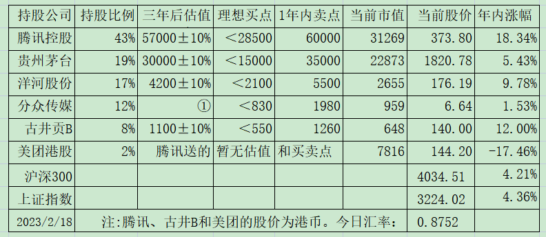 老唐实盘周记2023年2月25日免费版