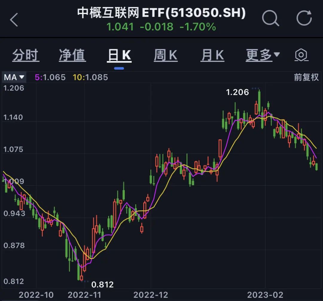 老唐实盘周记2023年2月25日免费版