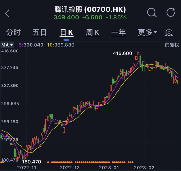 老唐实盘周记2023年2月25日免费版