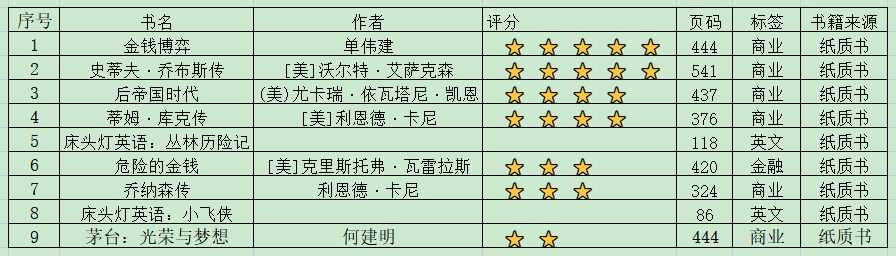 老唐实盘周记2023年2月25日免费版