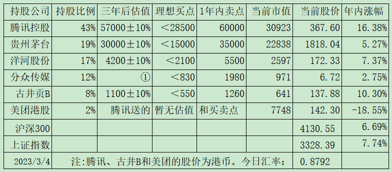 老唐实盘周记2023年3月4日:伯克希尔2022年度致股东信陪读 老唐实盘周记2023年3月4日:伯克希尔2022年度致股东信陪读