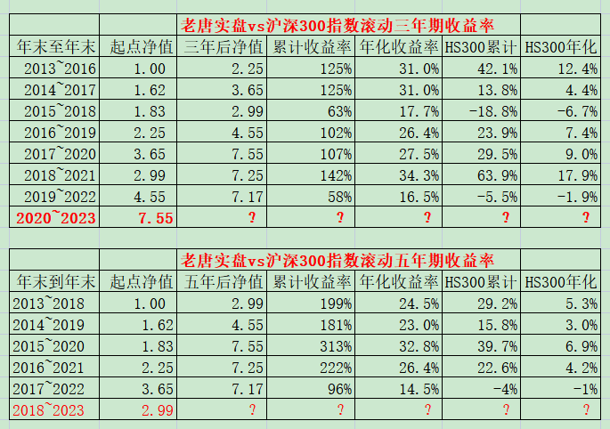 老唐实盘周记2023年3月4日:伯克希尔2022年度致股东信陪读 老唐实盘周记2023年3月4日:伯克希尔2022年度致股东信陪读