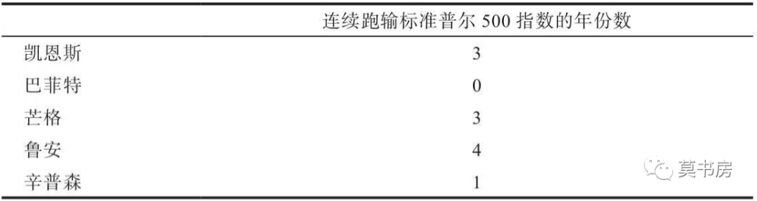 从分散投资到集中投资的转变 从分散投资到集中投资的转变