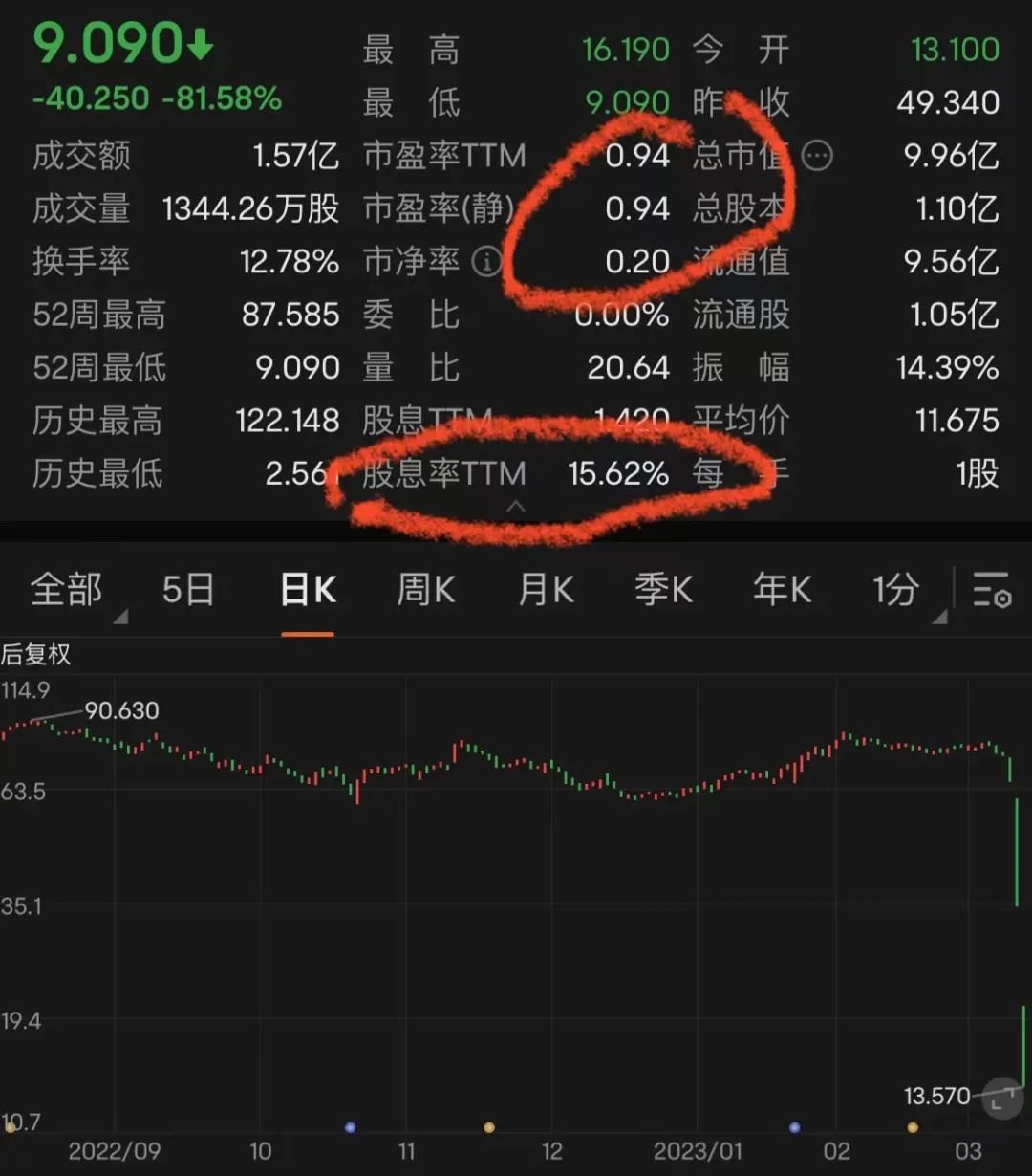 价值投资vs成长投资 价值投资vs成长投资