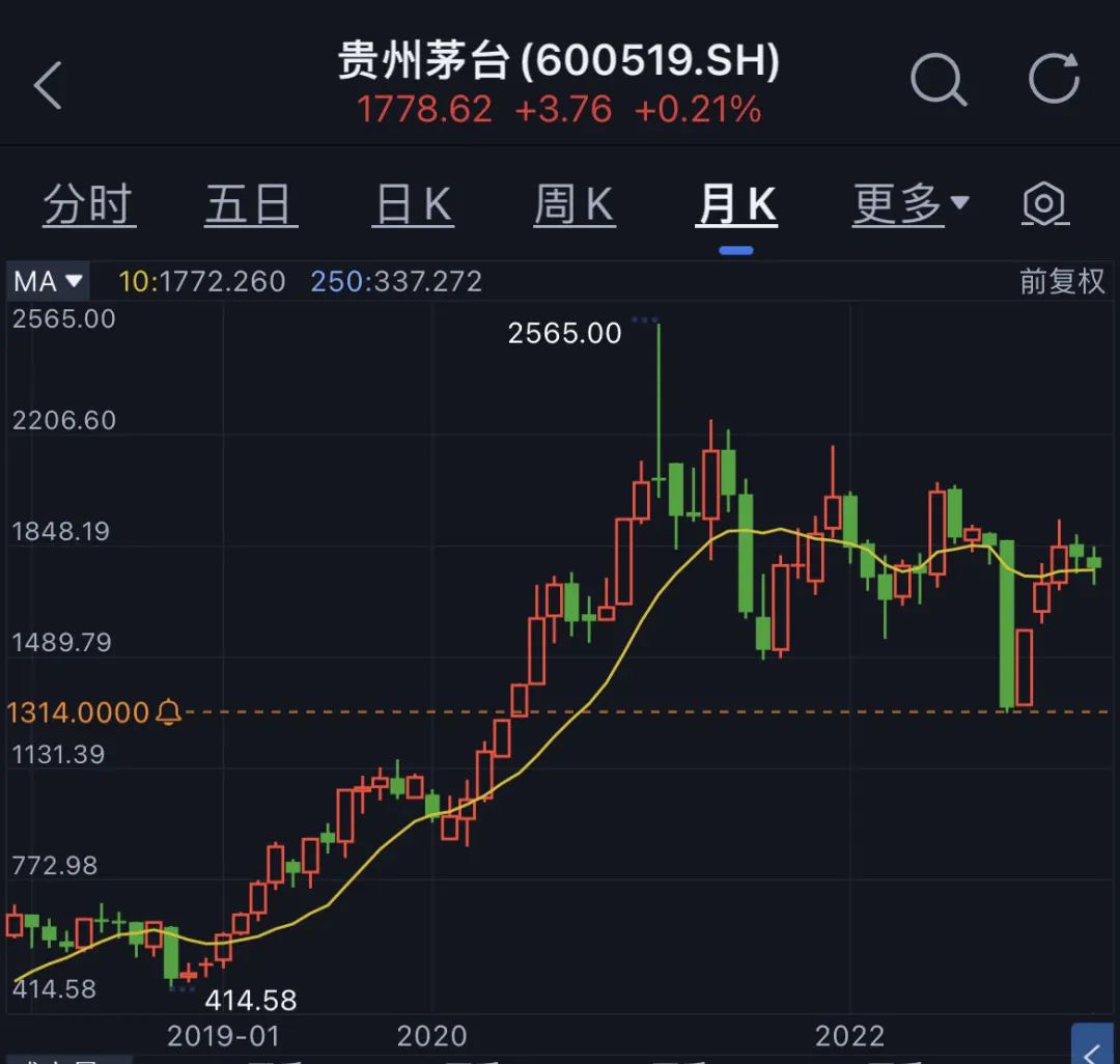 老唐实盘周记2023年3月25日免费版:腾讯年报简评、下周交易安排及本月阅读 老唐实盘周记2023年3月25日免费版:腾讯年报简评、下周交易安排及本月阅读