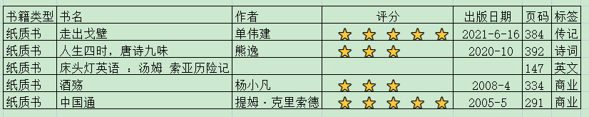 老唐实盘周记2023年3月25日免费版:腾讯年报简评、下周交易安排及本月阅读 老唐实盘周记2023年3月25日免费版:腾讯年报简评、下周交易安排及本月阅读