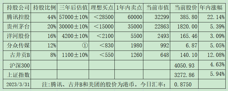 老唐实盘周记2023年4月8日 老唐实盘周记2023年4月8日