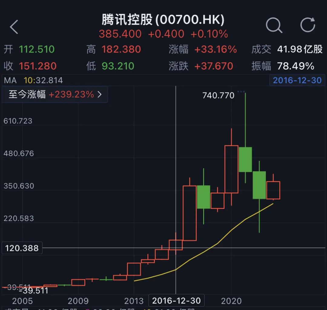 老唐实盘周记2023年4月8日 老唐实盘周记2023年4月8日