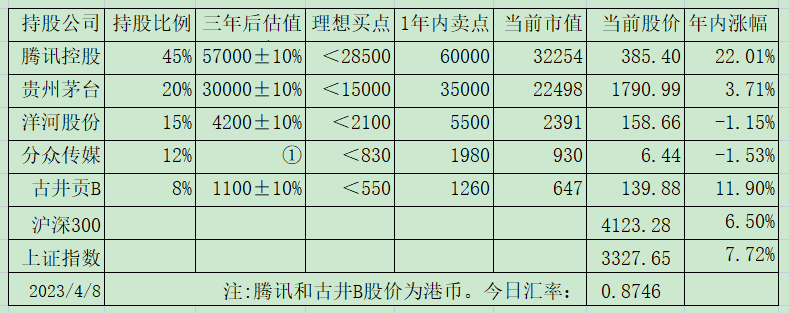 老唐实盘周记2023年4月15日 老唐实盘周记2023年4月15日