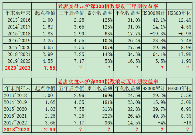 老唐实盘周记2023年4月15日 老唐实盘周记2023年4月15日