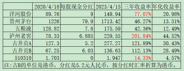 老唐实盘周记2023年4月15日 老唐实盘周记2023年4月15日