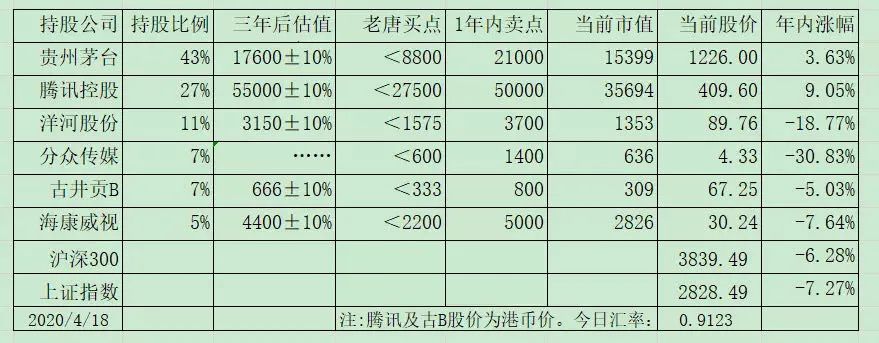 老唐实盘周记2023年4月15日 老唐实盘周记2023年4月15日