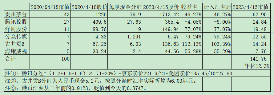 老唐实盘周记2023年4月15日 老唐实盘周记2023年4月15日