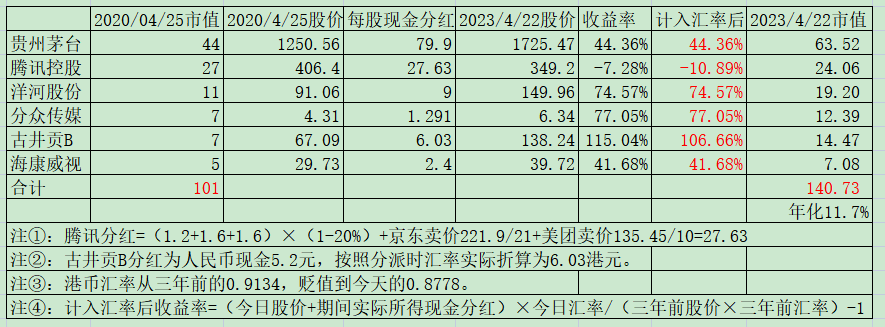 老唐实盘周记2023年4月22日 老唐实盘周记2023年4月22日
