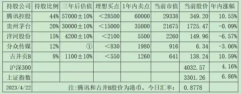 老唐实盘周记2023年4月29日 老唐实盘周记2023年4月29日