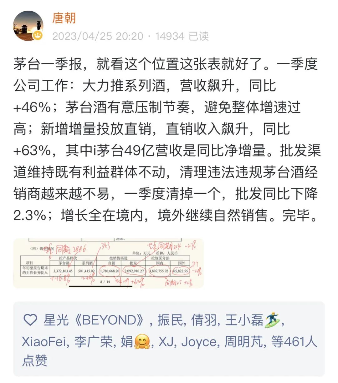 老唐实盘周记2023年4月29日 老唐实盘周记2023年4月29日