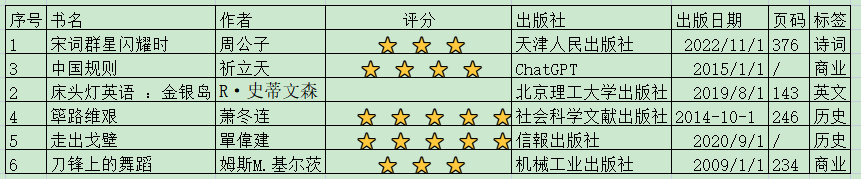 老唐实盘周记2023年4月29日 老唐实盘周记2023年4月29日