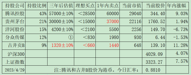 老唐实盘周记2023年5月6日 老唐实盘周记2023年5月6日