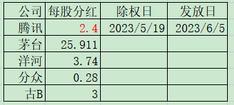 老唐实盘周记2023年5月13日 老唐实盘周记2023年5月13日