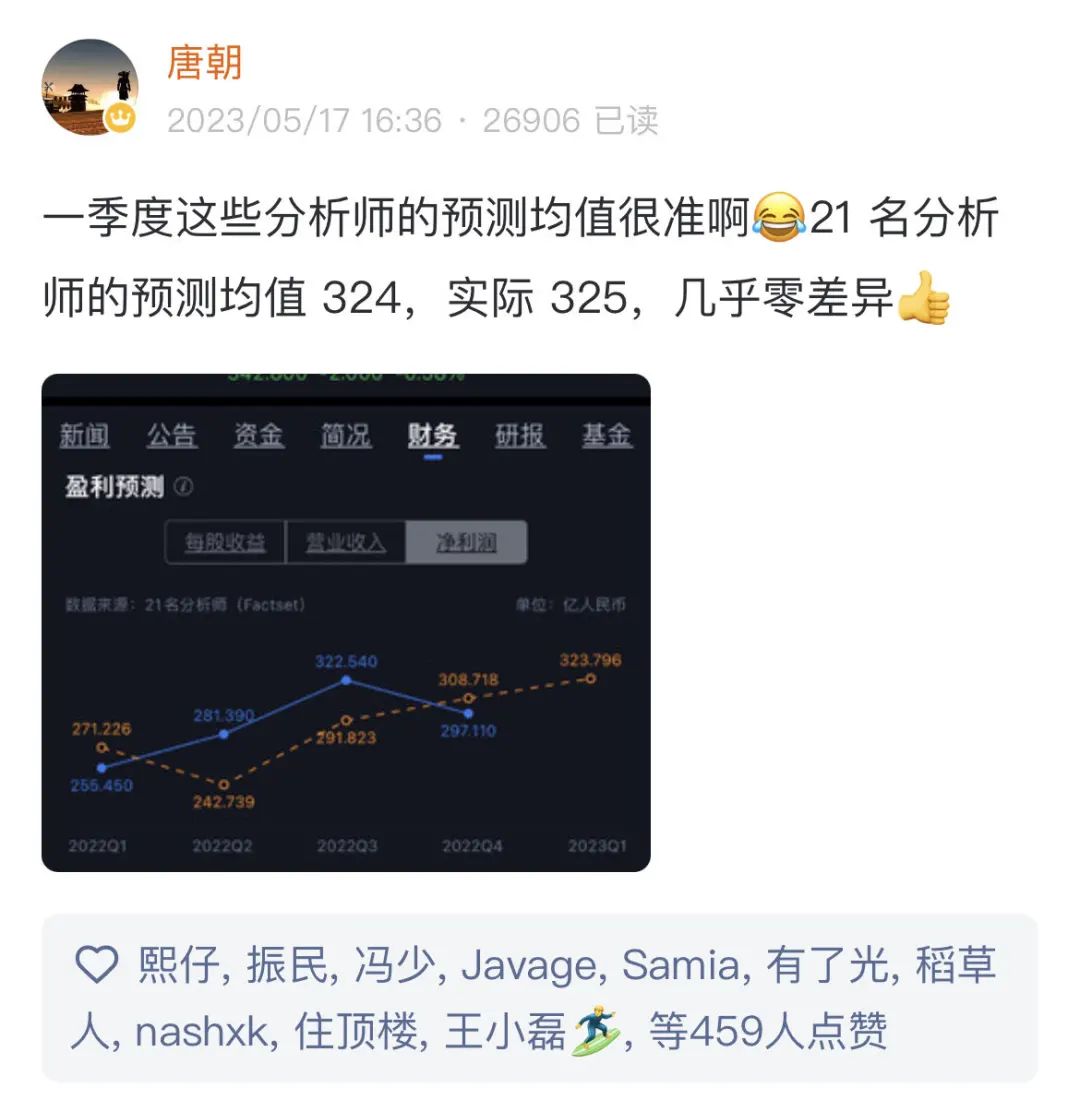 老唐实盘周记2023年5月20日