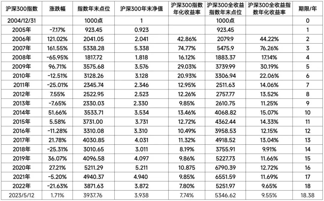 老唐实盘周记2023年5月20日