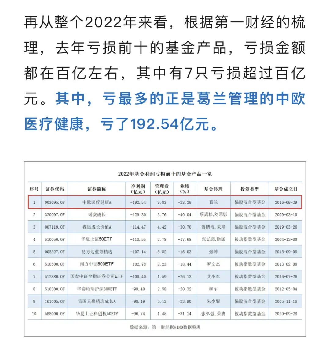 老唐实盘周记2023年5月20日
