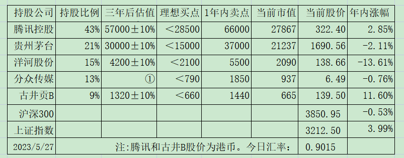 老唐实盘周记2023年6月3日 老唐实盘周记2023年6月3日