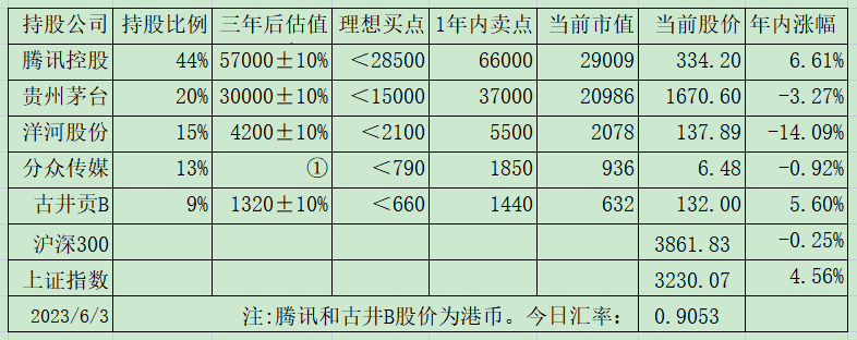老唐实盘周记2023年6月3日 老唐实盘周记2023年6月3日
