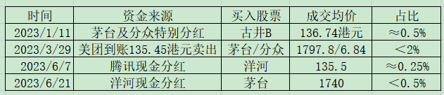 老唐实盘周记2023年6月24日 老唐实盘周记2023年6月24日