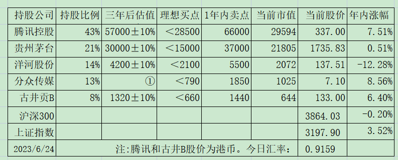 老唐实盘周记2023年6月24日 老唐实盘周记2023年6月24日